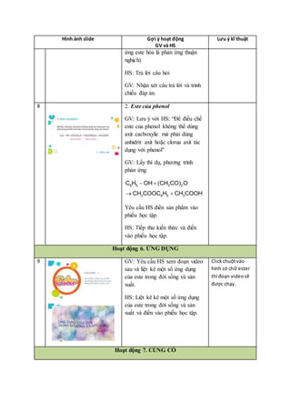 Hình ảnh slide Gợi ý hoạt động
GV và HS
Lưu ý kĩ thuật
ứng este hóa là phản ứng thuận
nghịch)
HS: Trả lời câu hỏi
GV: Nhận xét câu trả lời và trinh
chiếu đáp án.
8 2. Este của phenol
GV: Lưu ý với HS: “Để điều chế
este của phenol không thể dùng
axit cacboxylic mà phải dùng
anhidrit axit hoặc clorua axit tác
dụng với phenol”
GV: Lấy thí dụ, phương trình
phản ứng
 6 5 3 2C H OH (CH CO) O
 3 6 5 3CH COOC H CH COOH
Yêu cầu HS điền sản phẩm vào
phiếu học tập.
HS: Tiếp thu kiến thức và điền
vào phiếu học tập.
Hoạt động 6. ỨNG DỤNG
9 GV: Yêu cầu HS xem đoạn video
sau và liệt kê một số ứng dụng
của este trong đời sống và sản
xuất.
HS: Liệt kê kê một số ứng dụng
của este trong đời sống và sản
xuất và điền vào phiếu học tập.
Clickchuộtvào
hình có chữ ester
thì đoạn videosẽ
được chạy.
Hoạt động 7. CỦNG CỐ
 