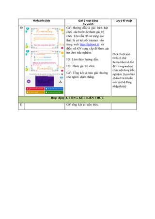 Hình ảnh slide Gợi ý hoạt động
GV và HS
Lưu ý kĩ thuật
10 GV: Hướng dẫn và giải thích luật
chơi, các bước để tham gia trò
chơi. Yêu cầu HS sử cụng các
thiết bị có kết nối internet vào
trang web https://kahoot.it/ và
điền mã GV cung cấp để tham gia
trò chơi trắc nghiệm.
HS: Làm theo hướng dẫn.
HS: Tham gia trò chơi.
GV: Tổng kết và trao giải thưởng
cho người chiến thắng.
Clickchuộtvào
hình có chữ
Remembersẽ dẫn
đếntrang webcó
chứa nội dung trắc
nghiệm.(tuynhiên
phải có tài khoản
mới có thể đăng
nhậpđược)
Hoạt động 8. TỔNG KẾT KIẾN THỨC
11 GV tổng kết lại kiến thức.
 