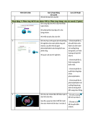 Hình ảnh slide Gợi ý hoạt động
GV và HS
Lưu ý kĩ thuật
HS trả lời câuhỏi của GV.
Hoạt động 3. Phản ứng thế H của nhóm OH (a. Phản ứng chung của các ancol) (7 phút)
4 GV cung cấp cho HS 3 câu hỏi thảo
luậnnhóm.
GV phát phiếuhọctập số1 cho
từng nhóm.
HS nhắc lại yêucầu của GV.
5 GV cho học sinhquansát mô phỏng
thí nghiệmchonatri phảnứng với
etanol,sauđó nhỏvài giọt
phenolphtaleinvào dungdịchsau
phảnứng.
HS quan sát các thí nghiệm.
- Clickchuộtlần 1,
sẽ xuất hiệnviên
Natri và viênnatri
rơi xuốnglòng
dungdịch,có hiện
tượngsủi bọt khí
xảyra.
- Clickchuộtlần 2,
hiệntượngtrên
biếnmất.
- Clickchuộtlần 3:
xuấthiệnốngbóp
chứa
phenolphtalein.
- Clickchuộtlần 4,
phenolphtaleinrơi
xuốnglòngdung
dịchvà dung dịch
đổi sangmàu hồng.
6 GV cho các nhóm90s để thảo luận3
câu hỏi vừa nêu.
Sau đó, quaylại slide 3 để lần lượt
cho các nhómtrả lời câu 1 và câu 2.
- Ấnbiểutượng
để trở lại slide 3.
- Ở slide 3, ấn
để chuyểnđến
slide 6.
 