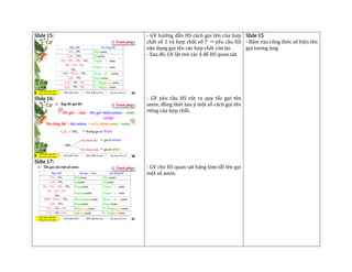 Slide 15:
Slide 16:
Sldie 17:
- GV hướng dẫn HS cách gọi tên của hợp
chất số 1 và hợp chất số 7  yêu cầu HS
vận dụng gọi tên các hợp chất còn lại.
- Sau đó, GV lật mở các ô để HS quan sát.
- GV yêu cầu HS rút ra quy tắc gọi tên
amin; đồng thời lưu ý một số cách gọi tên
riêng của hợp chất.
- GV cho HS quan sát bảng tóm tắt tên gọi
một số amin.
Slide 15
- Bấm vào công thức sẽ hiện tên
gọi tương ứng
 