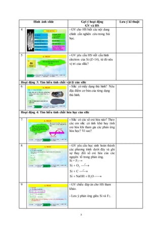 3
Hình ảnh slide Gợi ý hoạt động
GV và HS
Lưu ý kĩ thuật
4 - GV cho HS biết các nội dung
chính cần nghiên cứu trong bài
học.
5 - GV yêu cầu HS viết cấu hình
electron của Si (Z=14), từ đó nêu
vị trí của slilic?
Hoạt động 3: Tìm hiểu tính chất vật lý của silic
6 - Silic có mấy dạng thù hình? Nêu
đặc điểm cơ bản của từng dạng
thù hình.
Hoạt động 4: Tìm hiểu tính chất hóa học của silic
7 - Silic có các số oxi hóa nào? Theo
các em silic có tính khử hay tính
oxi hóa khi tham gia các phản ứng
hóa học? Vì sao?
8 - GV yêu cầu học sinh hoàn thành
các phương trình dưới đây và ghi
sự thay đổi số oxi hóa của các
nguyên tố trong phản ứng.
Si + F2 →
o
o
t
2
t
Si O
Si C
 
 
2Si NaOH H O  
9 - GV chiếu đáp án cho HS tham
khảo.
- Lưu ý phản ứng giữa Si và F2.
 