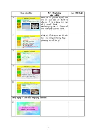 5
Hình ảnh slide Gợi ý hoạt động
GV và HS
Lưu ý kĩ thuật
16 - GV cho HS quan sát một số hình
ảnh liên quan đến silic đioxit và
yêu cầu HS rút ra những tính chất
vật lý của silic đioxit.
- GV cũng cấp cho HS kiến thưc về
tính chất vật lý của silic đioxit.
17 - Silic có thể tác dụng với HF, vậy
theo các em người ta ứng dụng
phản ứng này để làm gì?
18
19
20
Hoạt động 8: Tìm hiểu ứng dụng của silic
21
 