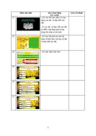 6
Hình ảnh slide Gợi ý hoạt động
GV và HS
Lưu ý kĩ thuật
22 - GV cho HS xem video về ứng
dụng của silic và hợp chất của
silic.
- Vì sao silic và hợp chất của silic
có nhiều ứng dụng quan trong
trong đời sống và sản xuất.
23 - GV cho HS chơi trò chơi để
củng cố kiến thức vừa học về silic
và hợp chất của silic.
24 - GV giới thiệu luật chơi.
25
26
27
 