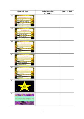 7
Hình ảnh slide Gợi ý hoạt động
GV và HS
Lưu ý kĩ thuật
28
29
30
31
32
33
34
 