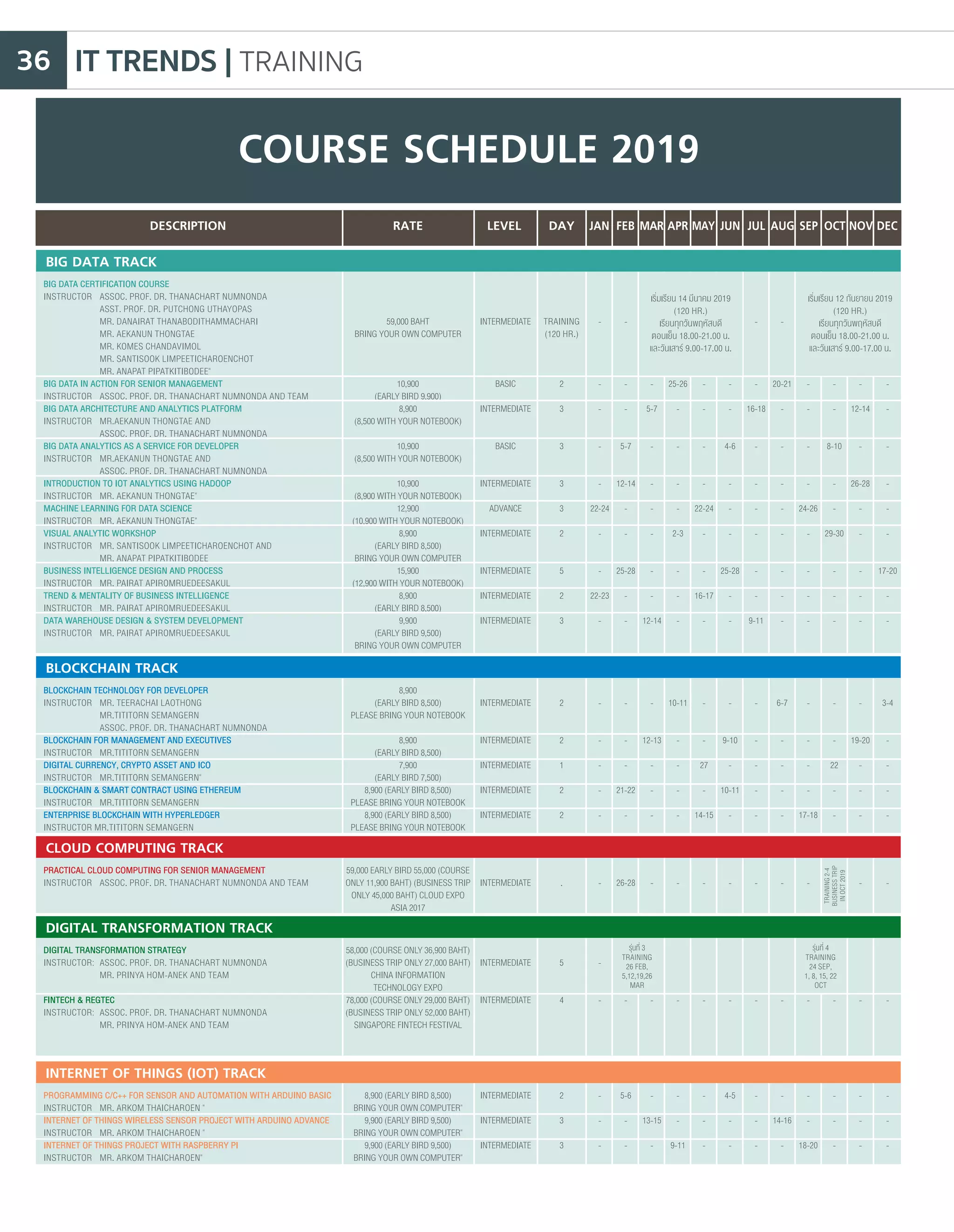IT TRENDS | TRAINING36
PRACTICAL CLOUD COMPUTING FOR SENIOR MANAGEMENT
INSTRUCTOR	 ASSOC. PROF. DR. THANACHART NUMNONDA AND TEAM
DIGITAL TRANSFORMATION STRATEGY
INSTRUCTOR: 	ASSOC. PROF. DR. THANACHART NUMNONDA
		 MR. PRINYA HOM-ANEK AND TEAM
FINTECH & REGTEC
INSTRUCTOR: 	ASSOC. PROF. DR. THANACHART NUMNONDA
		 MR. PRINYA HOM-ANEK AND TEAM
59,000EARLYBIRD55,000(COURSE
ONLY11,900BAHT)(BUSINESSTRIP
ONLY45,000BAHT)CLOUDEXPO
ASIA2017
58,000(COURSEONLY36,900BAHT)
(BUSINESSTRIPONLY27,000BAHT)
CHINAINFORMATION
TECHNOLOGYEXPO
78,000(COURSEONLY29,000BAHT)
(BUSINESSTRIPONLY52,000BAHT)
SINGAPOREFINTECHFESTIVAL
INTERMEDIATE
INTERMEDIATE
INTERMEDIATE
.
5
4
-
-
-
-
TRAINING2-4
BUSINESSTRIP
INOCT2019
-
-
-
-
-
-
-
-
-
-
-
-
-
--
26-28-
-
-
CLOUD COMPUTING TRACK
DIGITAL TRANSFORMATION TRACK
DAY
BLOCKCHAIN TECHNOLOGY FOR DEVELOPER
INSTRUCTOR	 MR. TEERACHAI LAOTHONG
		 MR.TITITORN SEMANGERN
		 ASSOC. PROF. DR. THANACHART NUMNONDA
BLOCKCHAIN FOR MANAGEMENT AND EXECUTIVES
INSTRUCTOR 	 MR.TITITORN SEMANGERN
DIGITAL CURRENCY, CRYPTO ASSET AND ICO
INSTRUCTOR 	 MR.TITITORN SEMANGERN"
BLOCKCHAIN & SMART CONTRACT USING ETHEREUM
INSTRUCTOR 	 MR.TITITORN SEMANGERN
ENTERPRISE BLOCKCHAIN WITH HYPERLEDGER
INSTRUCTOR MR.TITITORN SEMANGERN
PROGRAMMING C/C++ FOR SENSOR AND AUTOMATION WITH ARDUINO BASIC
INSTRUCTOR	 MR. ARKOM THAICHAROEN "
INTERNET OF THINGS WIRELESS SENSOR PROJECT WITH ARDUINO ADVANCE
INSTRUCTOR 	 MR. ARKOM THAICHAROEN "
INTERNET OF THINGS PROJECT WITH RASPBERRY PI
INSTRUCTOR	 MR. ARKOM THAICHAROEN"
8,900
(EARLYBIRD8,500)
PLEASEBRINGYOURNOTEBOOK
8,900
(EARLYBIRD8,500)
7,900
(EARLYBIRD7,500)
8,900(EARLYBIRD8,500)
PLEASEBRINGYOURNOTEBOOK
8,900(EARLYBIRD8,500)
PLEASEBRINGYOURNOTEBOOK
8,900(EARLYBIRD8,500)
BRINGYOUROWNCOMPUTER"
9,900(EARLYBIRD9,500)
BRINGYOUROWNCOMPUTER"
9,900(EARLYBIRD9,500)
BRINGYOUROWNCOMPUTER"
INTERMEDIATE
INTERMEDIATE
INTERMEDIATE
INTERMEDIATE
INTERMEDIATE
INTERMEDIATE
INTERMEDIATE
INTERMEDIATE
2
2
1
2
2
2
3
3
3-4
-
-
-
-
-
-
-
-
19-20
-
-
-
-
-
-
-
-
22
-
-
-
-
-
-
-
-
-
-
17-18
-
-
18-20
6-7
-
-
-
-
-
14-16
-
-
-
-
-
-
-
-
-
-
9-10
-
10-11
-
4-5
-
-
-
-
27
-
14-15
-
-
-
10-11
-
-
-
-
-
-
9-11
-
12-13
-
-
-
-
13-15
-
-
-
-
21-22
-
5-6
-
-
-
-
-
-
-
-
-
-
BLOCKCHAIN TRACK
INTERNET OF THINGS (IOT) TRACK
COURSE SCHEDULE 2019
DESCRIPTION LEVELRATE DAY JAN FEB MAR APR MAY JUN JUL AUG SEP OCT NOV DEC
BIG DATA CERTIFICATION COURSE
INSTRUCTOR	 ASSOC. PROF. DR. THANACHART NUMNONDA
		 ASST. PROF. DR. PUTCHONG UTHAYOPAS
		 MR. DANAIRAT THANABODITHAMMACHARI
		 MR. AEKANUN THONGTAE
		 MR. KOMES CHANDAVIMOL
		 MR. SANTISOOK LIMPEETICHAROENCHOT
		 MR. ANAPAT PIPATKITIBODEE"
BIG DATA IN ACTION FOR SENIOR MANAGEMENT
INSTRUCTOR 	 ASSOC. PROF. DR. THANACHART NUMNONDA AND TEAM
BIG DATA ARCHITECTURE AND ANALYTICS PLATFORM
INSTRUCTOR	 MR.AEKANUN THONGTAE AND
		 ASSOC. PROF. DR. THANACHART NUMNONDA
BIG DATA ANALYTICS AS A SERVICE FOR DEVELOPER
INSTRUCTOR	 MR.AEKANUN THONGTAE AND
		 ASSOC. PROF. DR. THANACHART NUMNONDA
INTRODUCTION TO IOT ANALYTICS USING HADOOP
INSTRUCTOR	 MR. AEKANUN THONGTAE"
MACHINE LEARNING FOR DATA SCIENCE
INSTRUCTOR 	 MR. AEKANUN THONGTAE"
VISUAL ANALYTIC WORKSHOP
INSTRUCTOR 	 MR. SANTISOOK LIMPEETICHAROENCHOT AND
		 MR. ANAPAT PIPATKITIBODEE
BUSINESS INTELLIGENCE DESIGN AND PROCESS
INSTRUCTOR 	MR. PAIRAT APIROMRUEDEESAKUL
TREND & MENTALITY OF BUSINESS INTELLIGENCE
INSTRUCTOR 	 MR. PAIRAT APIROMRUEDEESAKUL
DATA WAREHOUSE DESIGN & SYSTEM DEVELOPMENT
INSTRUCTOR 	 MR. PAIRAT APIROMRUEDEESAKUL
59,000BAHT
BRINGYOUROWNCOMPUTER
10,900
(EARLYBIRD9,900)
8,900
(8,500WITHYOURNOTEBOOK)
10,900
(8,500WITHYOURNOTEBOOK)
10,900
(8,900WITHYOURNOTEBOOK)
12,900
(10,900WITHYOURNOTEBOOK)
8,900
(EARLYBIRD8,500)
BRINGYOUROWNCOMPUTER
15,900
(12,900WITHYOURNOTEBOOK)
8,900
(EARLYBIRD8,500)
9,900
(EARLYBIRD9,500)
BRINGYOUROWNCOMPUTER
INTERMEDIATE
BASIC
INTERMEDIATE
BASIC
INTERMEDIATE
ADVANCE
INTERMEDIATE
INTERMEDIATE
INTERMEDIATE
INTERMEDIATE
TRAINING
(120 HR.)
2
3
3
3
3
2
5
2
3
-
-
-
-
-
-
17-20
-
-
-
12-14
-
26-28
-
-
-
-
-
-
-
8-10
-
-
29-30
-
-
-
-
-
-
-
24-26
-
-
-
-
-
20-21
-
-
-
-
-
-
-
-
-
-
16-18
-
-
-
-
-
-
9-11
-
-
4-6
-
-
-
25-28
-
-
-
-
-
-
22-24
-
-
16-17
-
25-26
-
-
-
-
2-3
-
-
-
-
5-7
-
-
-
-
-
-
12-14
-
-
-
5-7
12-14
-
-
25-28
-
-
-
-
-
-
-
22-24
-
-
22-23
-
BIG DATA TRACK
เริ่มเรียน 14 มีนาคม 2019
(120 HR.)
เรียนทุกวันพฤหัสบดี
ตอนเย็น 18.00-21.00 น.
และวันเสาร์ 9.00-17.00 น.
เริ่มเรียน 12 กันยายน 2019
(120 HR.)
เรียนทุกวันพฤหัสบดี
ตอนเย็น 18.00-21.00 น.
และวันเสาร์ 9.00-17.00 น.
รุ่นที่ 3
TRAINING
26 FEB,
5,12,19,26
MAR
รุ่นที่ 4
TRAINING
24 SEP,
1, 8, 15, 22
OCT
 