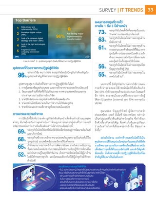 อุปสรรคที่กีดขวางการปฏิรูปสู่ดิจิทัล
	 จากการวิจัย พบว่า 96% ของธุรกิจไทยในปัจจุบันก�ำลังเผชิญกับ
	 อุปสรรคส�ำคัญที่กีดขวางการปฏิรูปสู่ดิจิทัล
อุปสรรคสูงสุด 5 อันดับที่กีดขวางการปฏิรูปสู่ดิจิทัล ได้แก่
1.	การคุ้มครองข้อมูลส่วนบุคคล และการรักษาความปลอดภัยบนไซเบอร์
2.	วัฒนธรรมด้านดิจิทัลที่ยังไม่แข็งแรงพอ ขาดความสอดคล้องและการ
	 ประสานความร่วมมือภายในบริษัท
3.	ขาดวิสัยทัศน์และกลยุทธ์ด้านดิจิทัลที่สอดคล้องกัน
4.	ขาดเทคโนโลยีที่เหมาะสมในการท�ำงานให้ทันต่อธุรกิจ
5.	ขาดทักษะและความเชี่ยวชาญที่เหมาะสมในองค์กร
การเอาชนะความท้าทาย
การวิจัยยังชี้ให้เห็นว่าองค์กรธุรกิจก�ำลังเดินหน้าเพื่อที่จะก้าวข้ามอุปสรรค
ต่างๆ ที่มาพร้อมกับการคุกคามในการที่จะถูกเอาชนะจากผู้เล่นที่ไวกว่าและมี
นวัตกรรมเหนือกว่า เราเห็นเรื่องดังกล่าวได้จากประเด็นต่อไปนี้
69% 	 ของธุรกิจในไทยใช้เทคโนโลยีดิจิทัลเพื่อช่วยเร่งสู่การพัฒนาผลิตภัณฑ์
	 และบริการใหม่
68% 	 ของธุรกิจสร้างระบบรักษาความปลอดภัยและความเป็นส่วนตัวไว้ใน
	 ทุกอุปกรณ์ แอปพลิเคชัน และอัลกอริธึมทั้งหลาย
65% 	 ก�ำลังพยายามอย่างหนักในการพัฒนาทักษะ รวมถึงความเชี่ยวชาญ
	 ที่เหมาะสมในองค์กรเช่นการสอนให้พนักงานเรียนรู้วิธีการเขียนโค้ด
52% 	 แบ่งปันความรู้ในทุกฟังก์ชันงาน ด้วยการเตรียมพร้อมให้ผู้น�ำด้าน
	 ไอทีมีทักษะทางธุรกิจ และในขณะเดียวกันก็ให้ผู้น�ำธุรกิจมีทักษะ
	 ด้านไอที
แผนการลงทุนที่วางไว้
ภายใน 1 ถึง 3 ปีข้างหน้า
73% 	 ของธุรกิจในไทยตั้งใจที่จะลงทุนในระบบ
	 รักษาความปลอดภัยบนไซเบอร์
63% 	 ของธุรกิจในไทยตั้งใจว่าจะลงทุนด้าน
	 มัลติ-คลาวด์
61% 	 ของธุรกิจในไทยตั้งใจว่าจะลงทุนด้าน
	 การออกแบบดาต้าเซ็นเตอร์ที่ใช้แนวทาง
	 มุ่งเน้นที่การประมวลผลเป็นหลักรวมถึง
	 ศักยภาพและการด�ำเนินการที่เหมาะสม
	 และคุ้มค่าในเรื่องของเวิร์กโหลด
56% 	 ของธุรกิจในไทยตั้งใจว่าจะลงทุนเรื่อง
	 ปัญญาประดิษฐ์ (AI)
55% 	 ของธุรกิจในไทยตั้งใจว่าจะลงทุนใน
	 เทคโนโลยี IoT
นอกจากนี้ ยังมีธุรกิจจ�ำนวนมากก�ำลังวางแผน
กระทั่งว่าจะทดลองใช้เทคโนโลยีที่เพิ่งเริ่มเกิด
โดย 55% ก�ำลังจะลงทุนด้าน Blockchain ในขณะที่
อีก 44% จะลงทุนในระบบที่มีกระบวนการรับรู้
ได้เอง (Cognitive Systems) และ 40% จะลงทุนใน
VR/AR
คุณนพดล ปัญญาธิปัตย์ ผู้จัดการประจ�ำ
ประเทศไทย เดลล์ อีเอ็มซี ประเทศไทย กล่าวว่า
เป็นช่วงเวลาที่น่าตื่นเต้นส�ำหรับธุรกิจ ซึ่งก�ำลังมา
ถึงหัวเลี้ยวหัวต่อส�ำคัญ ที่เทคโนโลยีและธุรกิจมา
ร่วมกันสร้างโลกที่เชื่อมต่อมากยิ่งขึ้น มีคุณภาพ
ยิ่งขึ้น”
อย่างไรก็ตาม องค์กรที่วางเทคโนโลยีไว้เป็น
ศูนย์กลางจะได้รับคุณประโยชน์จากโมเดลธุรกิจดิจิทัล
รวมถึงความสามารถในการเคลื่อนไหวได้อย่างรวดเร็ว
เพื่อจัดการทุกสิ่งได้ในแบบอัตโนมัติ และท�ำให้ลูกค้า
พึงพอใจ นั่นคือสาเหตุที่การปฏิรูปสู่ดิจิทัลเป็นเรื่อง
ส�ำคัญที่ต้องมาเป็นอันดับแรก
คุณลักษณะของธุรกิจดิจิทัล
**ในปี 2015 บรรดาผู้น�ำธุรกิจได้นิยามคุณลักษณะส�ำคัญด้านดิจิทัลที่องค์กรธุรกิจ
ต้องมี เพื่อให้ประสบความส�ำเร็จได้ในยุคถัดไป เหล่านี้ได้แก่
• สร้างนวัตกรรมที่ก่อให้เกิดความคล่องตัว
• จับโอกาสใหม่ได้จากการคาดการณ์
• แสดงให้เห็นถึงความโปร่งใส และความน่าเชื่อถือ
• มอบประสบการณ์ที่โดดเด่นและเป็นส่วนตัว
• พร้อมเสมอส�ำหรับการด�ำเนินงานในแบบเรียลไทม์
ภาพประกอบที่ 3 : อุปสรรคสูงสุด 5 อันดับที่กีดขวางการปฏิรูปสู่ดิจิทัล
69%
68%
65%
52%
73%
63%
61%
56%
55%96%
SURVEY | IT TRENDS 33
 