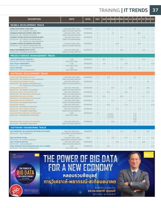 TRAINING | IT TRENDS 37
DESCRIPTION LEVELRATE DAY JAN FEB MAR APR MAY JUN JUL AUG SEP OCT NOV DEC
IPHONE DEVELOPMENT USING SWIFT
INSTRUCTOR	 MR. THONGROP RODSAVAS
ADVANCED IPHONE DEVELOPMENT USING SWIFT
INSTRUCTOR	 MR. THONGROP RODSAVAS
AUTOMATE TESTING FOR IOS APPLICATION ON SWIFT
INSTRUCTOR	 MR. SOMKIAT PUISUNGNOEN AND
		 MR. THAWATCHAI JONGSUWANPISAN
AUTOMATE TESTING FOR ANDROID APPLICATION
INSTRUCTOR	 MR. SOMKIAT PUISUNGNOEN AND
		 MR. THAWATCHAI JONGSUWANPISAN
MOBILE PROGRAMMING WITH FLUTTER
INSTRUCTOR	 MR.SOMMAI KRANGPANICH
PROJECT MANAGEMENT ESSENTIALS
INSTRUCTOR	 MR. PIYA CHIEWCHARAT
AGILE PROJECT MANAGEMENT
INSTRUCTOR	 SIAM CHAMNANKIT
LEAN IT OVERVIEW
INSTRUCTOR	 MR. PIYA CHIEWCHARAT
SOURCE CODE MANAGEMENT WITH GIT
INSTRUCTOR	 MR. THAWATCHAI JONGSUWANPISAN
TEST-DRIVEN DEVELOPMENT ON JAVA
INSTRUCTOR	 MR. SOMKIAT PUISUNGNOEN AND
		 MR. THAWATCHAI JONGSUWANPISAN
INTRODUCTION TO DOCKER
INSTRUCTOR	 MR. SOMKIAT PUISUNGNOEN
DESIGN PATTERNS & CODE ARCHITECTURE
INSTRUCTOR	 MR. PASSAPONG THAITHATGOON
MICROSERVICE ON JAVA PLATFORM
INSTRUCTOR	 MR. PASSAPONG THAITHATGOON
MICROSERVICES WITH SPRING BOOT
INSTRUCTOR	 MR.SOMMAI KRANGPANICH
ANGULAR6 & FIREBASE
INSTRUCTOR	 MR.SOMMAI KRANGPANICH
DEVOPS CI/CD WITH JENKINS & DOCKER
INSTRUCTOR	 MR.SOMMAI KRANGPANICH
JAVA ENTERPRISE FROM BASIC TO SPRING BOOT
INSTRUCTOR	 MR.PANUPONG CHANTAKLANG
IMPLEMENT NOSQL DATABASE WITH MONGODB
INSTRUCTOR	 MR.SOMMAI KRANGPANICH
12,900(EARLYBIRD11,900)
BRINGYOUROWNCOMPUTER
12,900(EARLYBIRD11,900)
BRINGYOUROWNCOMPUTER
11,900(EARLYBIRD10,900)
BRINGYOUROWNMACBOOK
11,900(EARLYBIRD10,900)
BRINGYOUROWNCOMPUTER
9,900(EARLYBIRD9,500)
BRINGYOUROWNCOMPUTER
17,900
(EARLYBIRD15,900)
11,900
(EARLYBIRD10,900)
8,900
(EARLYBIRD8,500)
11,900(EARLYBIRD10,900)
BRINGYOUROWNCOMPUTER
8,900(EARLYBIRD8,500)
BRINGYOUROWNCOMPUTER
8,900(EARLYBIRD8,500)
BRINGYOUROWNCOMPUTER
8,900(EARLYBIRD8,500)
BRINGYOUROWNCOMPUTER
8,900(EARLYBIRD8,500)
BRINGYOUROWNCOMPUTER
11,900(EARLYBIRD10,900)
BRINGYOUROWNNOTEBOOK
9,900(EARLYBIRD9,500)
BRINGYOUROWNCOMPUTER
9,900(EARLYBIRD9,500)
BRINGYOUROWNCOMPUTER
20,900
(EARLYBIRD19,900)
9,900(EARLYBIRD9,500)
BRINGYOUROWNCOMPUTER
INTERMEDIATE
INTERMEDIATE
INTERMEDIATE
INTERMEDIATE
INTERMEDIATE
INTERMEDIATE
INTERMEDIATE
INTERMEDIATE
INTERMEDIATE
INTERMEDIATE
INTERMEDIATE
INTERMEDIATE
INTERMEDIATE
INTERMEDIATE
INTERMEDIATE
INTERMEDIATE
INTERMEDIATE
INTERMEDIATE
5
4
2
2
3
3
2
2
2
2
2
2
2
3
3
3
10
3
-
-
-
-
-
-
19-20
-
-
-
-
-
-
2-4
16-18
-
-
-
-
-
-
-
-
-
-
-
-
5-6
19-20
13-14
-
-
-
-
-
-
-
-
21-22
-
16-18
16-18
-
-
-
-
-
-
2-3
-
-
-
-
-
-
24-27
-
19-20
-
-
-
3-4
-
-
-
-
-
-
-
11-13
-
-
5-9
-
-
-
-
-
-
-
22-23
-
-
-
-
-
-
-
28-30
-
-
-
-
-
-
-
-
-
-
25-26
-
-
9-11
-
-
-
-
-
-
-
-
-
-
23-24
-
-
-
-
19-20
-
-
12-14
-
-
-
-
-
16-17
-
29-30
27-29
-
16-17
-
7-8
-
-
29-30
-
-
-
-
-
-
-
-
29-30
-
-
-
2-3
-
-
-
-
-
-
-
17-19
-
-
-
5-8
-
-
-
-
-
-
-
-
26-27
-
-
11-13
-
-
20-22
11-15
-
-
-
-
-
-
-
21-22
-
-
20-21
-
-
20-22
-
-
-
-
-
-
-
29-31
17-18
-
-
-
-
-
23-24
-
-
-
-
-
MOBILE DEVELOPMENT TRACK
PROJECT/SERVICE MANAGEMENT TRACK
AGILE WORKSHOP: AN ALTERNATIVE SOFTWARE DEVELOPMENT
INSTRUCTOR	 SIAM CHAMNANKIT
BASIC SOFTWARE TESTING
INSTRUCTOR	 MS. CHERAPA WANNASUK
AGILE TESTING IN PRACTICE
INSTRUCTOR	 SIAM CHAMNANKIT
ISTQB- CERTIFIED TESTER FOUNDATION LEVEL (CTFL) TRAINING
INSTRUCTOR	 MR. NARUPAT KUMNURTRATH
8,900(EARLYBIRD8,500)
PLEASEBRINGYOURNOTEBOOKON
DAY2-3
11,900(EARLYBIRD10,900)
REGISTRATION3PERSONSPAYONLY2
11,900(EARLYBIRD10,900)
BRINGYOUROWNCOMPUTER
14,900
(EARLYBIRD13,900)
INTERMEDIATE
BASIC
INTERMEDIATE
INTERMEDIATE
3
2
3
2
-
17-18
-
14-15
25-27
-
-
-
-
-
28-30
-
-
9-10
-
-
14-16
-
-
-
-
-
13-14
-
-
13-14
-
-
13-15
-
-
-
-
-
22-24
-
-
19-20
-
-
13-15
-
-
23-24
-
-
-
-
SOFTWARE ENGINEERING TRACK
SOFTWARE DEVELOPMENT TRACK
25, 26 JAN
1, 2, 8, 9, 15,
16, 22, 23 FEB	
2, 3, 9,
10, 16,
17, 23,
24, 30,
31 AUG
 