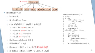  Insert key = 2?
o i=x.n = 4
o if x.leaf? => false
o else while(i >= 1 and 2 < x.𝑘𝑒𝑦𝑖)
• i=4 >1 && 2<24 => i=4-1 = 3
• i=3>1 && 2<16 => i=3-1=2
• i=2 && 2<13 => i=2-1=1
• i=1 && 2<7 => i=1-1=0
o Out from while loop i=0+1=1
o DISK-READ (x. 𝑐1)
o if x. 𝑐1 .n == 2t-1? x. 𝑐1 .n =4 = 5 it’s not full!
o B-TREE-INSERT-NONFULL(x. 𝑐1 .n,2)
x
11
 