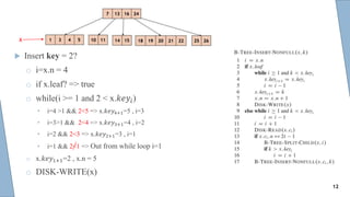  Insert key = 2?
o i=x.n = 4
o if x.leaf? => true
o while(i >= 1 and 2 < x.𝑘𝑒𝑦𝑖)
• i=4 >1 && 2<5 => x.𝑘𝑒𝑦4+1=5 , i=3
• i=3>1 && 2<4 => x.𝑘𝑒𝑦3+1=4 , i=2
• i=2 && 2<3 => x.𝑘𝑒𝑦2+1=3 , i=1
• i=1 && 2<1 => Out from while loop i=1
o x.𝑘𝑒𝑦1+1=2 , x.n = 5
o DISK-WRITE(x)
x
12
 