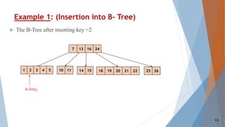 Example 1: (Insertion into B- Tree)
7 13 16 24
1 2 3 4 5 10 11 14 15 18 19 20 21 22 25 26
x.𝑘𝑒𝑦2
 The B-Tree after inserting key =2
13
 