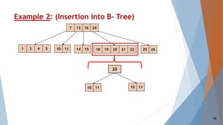 Example 2: (Insertion into B- Tree)
7 13 16 24
1 3 4 5 10 11 14 15 18 19 20 21 22 25 26
20
10 11 10 11
16
 