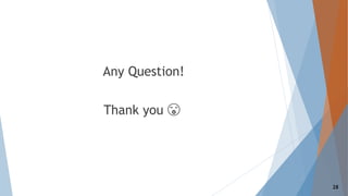 Any Question!
Thank you 😘
28
 