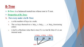 B tree | PPT