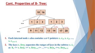 10 16
1 2 3
9 11 12 13 14 17 20
Cont. Properties of B- Tree:
…
1. Each internal node x also contains x.n+1 pointers x. 𝒄 𝟏, x. 𝒄 𝟐, …,
x. 𝒄 𝒙.𝒏+𝟏
2. The keys x. 𝒌𝒆𝒚𝐢 separates the ranges of keys in the subtree x. 𝒄𝐢
as 𝐤 𝐢 <= x. 𝒌𝒆𝒚𝐢 <= x. 𝒌𝒆𝒚𝐢+𝟏<= …<= x. 𝒌𝒆𝒚 𝒏 <=x. 𝒌𝒆𝒚 𝒏+𝟏
1 2 3
…
x. 𝒄 𝟏 x. 𝒄 𝟐 x. 𝒄 𝟑
6
 