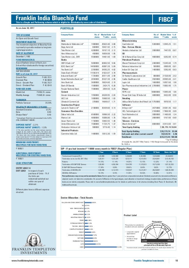 factsheet for franklin templeton mutual fund wishfin franklin balanced fund fact sheet