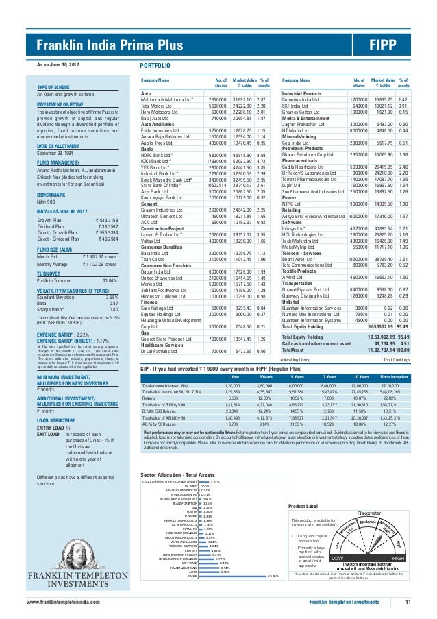 Factsheet for Franklin Templeton Mutual Fund Wishfin