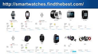 Google SmartWatch Concepts

 