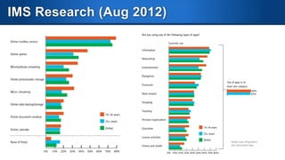Market Research
 Canalys Research predicts: 2012 330T, 2013 500T, 2014 5Mio, 2018 200Mio
 http://www.canalys.com/newsroom/over-5-million-smart-watches-ship-2014
 Gartner
 http://www.gartner.com/newsroom/id/2627321
 Sarah Rotman Epps
 http://readwrite.com/2013/06/04/the-app-wars-come-to-wearables-consumers-will-be-thewinners#feed=/author/sarah-rotman-epps&awesm=~orVYVTnB3v15un
 http://blogs.forrester.com/sarah_rotman_epps/12-04-17wearable_devices_the_next_battleground_for_the_platform_wars
 http://www.smh.com.au/digital-life/digital-life-news/extremely-smart-watches-wearable-tvs-coming-in-2014-2014010130598.html
 According to Citigroup, the global watch industry generated $60 billion in sales in 2013.
 http://imsresearch.com/press-release/Wearable_Technology_Market_to_Exceed_6_Billion_by_2016
 http://www.juniperresearch.com/viewpressrelease.php?pr=414
 http://nextmarket.co/blogs/news-1/9278081-smartwatch-market-forecast-to-grow-from-15-million-in-2014-to-373million-by-2020

 