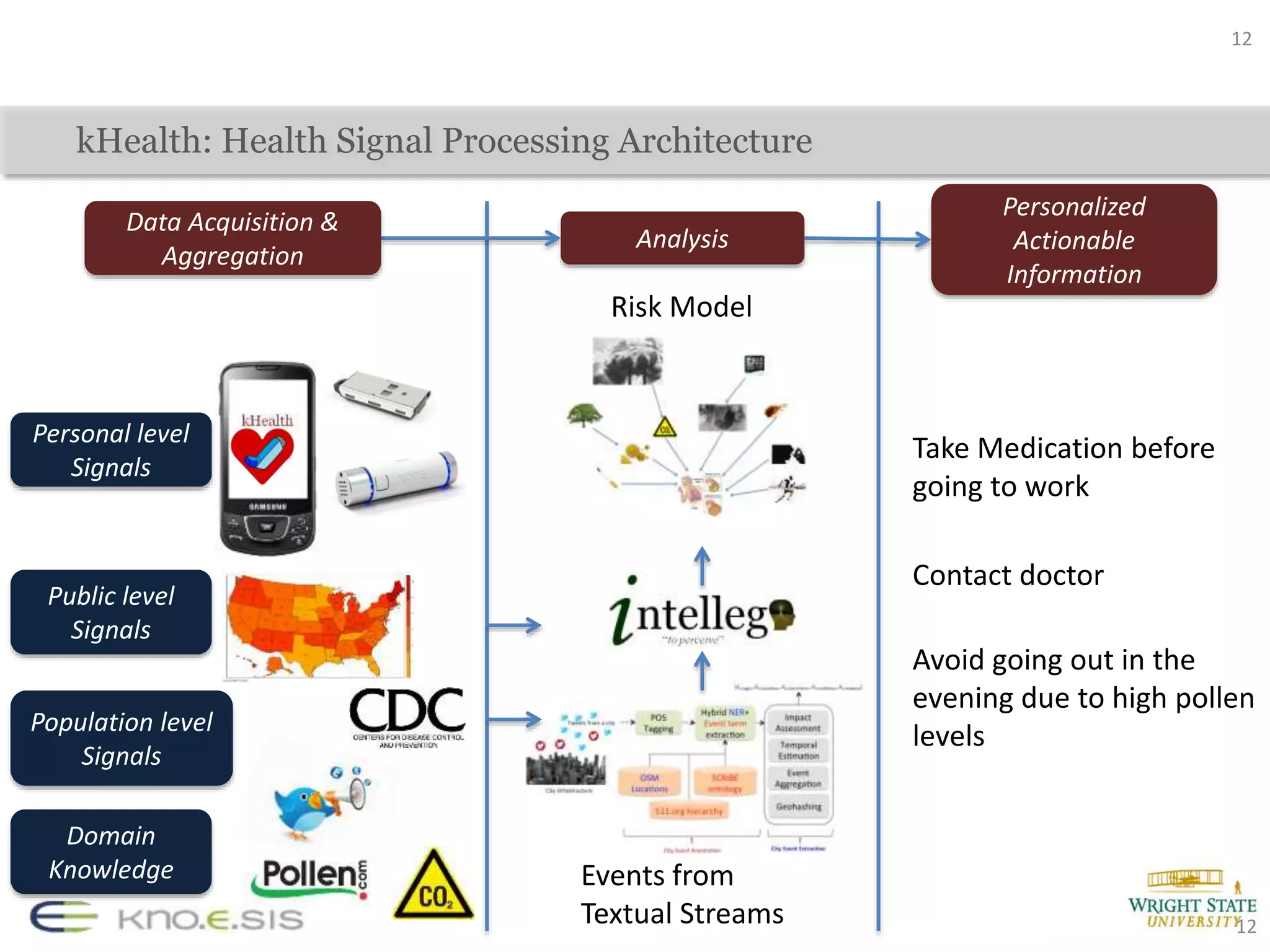 K health ieeems2015 | PPTX