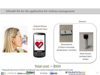 kHealth Kit for the application for Asthma management 
Sensordrone 
(Carbon monoxide, 
temperature, humidity) 
Node Sensor...