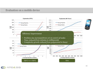 Evaluation on a mobile device 
Efficiency Improvement 
• Problem size increased from 10’s to 1000’s of nodes 
• Time reduc...