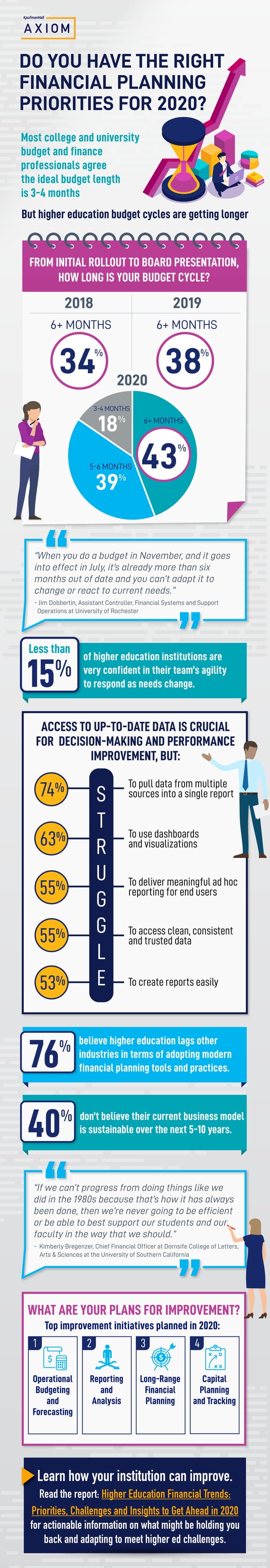 Kaufman Hall Education Infographic | PDF