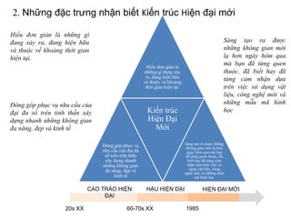 2. Những đặc trưng nhận biết Kiến trúc Hiện đại mới
CAO TRÀO HIỆN
ĐẠI
HẬU HIỆN ĐẠI HIỆN ĐẠI MỚI
20s XX 60-70s XX 1985
Hiểu đơn giản là
những gì đang xảy
ra, đang hiện hữu
và thuộc về khoảng
thời gian hiện tại.
Đóng góp phục vụ
nhu cầu của đại đa
số trên tinh thần
xây dựng nhanh
những không gian
đa năng, đẹp và
kinh tế
Kiến trúc
Hiện Đại
Mới
Sáng tạo ra được những
không gian mới lạ hơn
ngày hôm qua mà bạn
đã từng quen thuộc, đã
biết hay đã từng cảm
nhận dựa trên việc sử
dụng vật liệu, công
nghệ mới và những mẫu
mã hình học
Đóng góp phục vụ nhu cầu của
đại đa số trên tinh thần xây
dựng nhanh những không gian
đa năng, đẹp và kinh tế
Sáng tạo ra được
những không gian mới
lạ hơn ngày hôm qua
mà bạn đã từng quen
thuộc, đã biết hay đã
từng cảm nhận dựa
trên việc sử dụng vật
liệu, công nghệ mới và
những mẫu mã hình
học
Hiểu đơn giản là những gì
đang xảy ra, đang hiện hữu
và thuộc về khoảng thời gian
hiện tại.
 