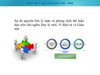 KIẾN TRÚC HIỆN ĐẠI MỚI (1985 - 2000)
39
Sự đa nguyên hóa lý luận và phong cách thể hiện
dựa trên chủ nghĩa Duy lý mới, Vi điện tử và Giản
ước
 