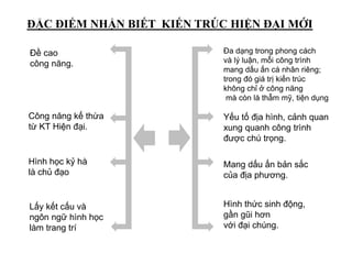 Hình học kỷ hà
là chủ đạo
Công năng kế thừa
từ KT Hiện đại.
Lấy kết cấu và
ngôn ngữ hình học
làm trang trí
Hình thức sinh động,
gần gũi hơn
với đại chúng.
Yếu tố địa hình, cảnh quan
xung quanh công trình
được chú trọng.
Đa dạng trong phong cách
và lý luận, mỗi công trình
mang dấu ấn cá nhân riêng;
trong đó giá trị kiến trúc
không chỉ ở công năng
mà còn là thẫm mỹ, tiện dụng
Mang dấu ấn bản sắc
của địa phương.
Đề cao
công năng.
ĐẶC ĐIỂM NHẬN BIẾT KIẾN TRÚC HIỆN ĐẠI MỚI
 