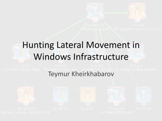 Hunting Lateral Movement in
Windows Infrastructure
Teymur Kheirkhabarov
 