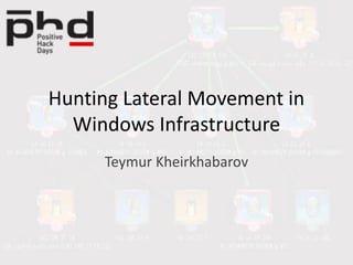 Hunting Lateral Movement in
Windows Infrastructure
Teymur Kheirkhabarov
 