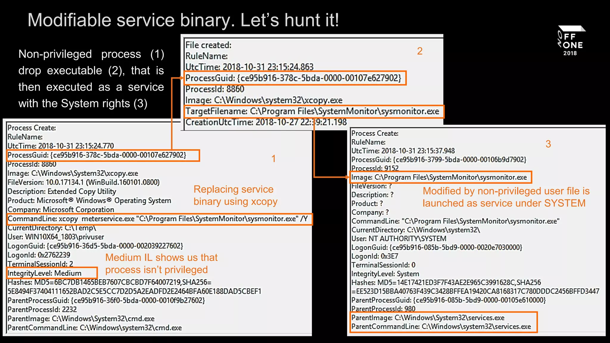 Hunting for privilege escalation in windows environment ppt