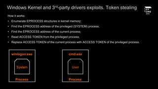 Windows Eprocess Structure Hunting for Privilege Escalation in Windows Environment | PDF