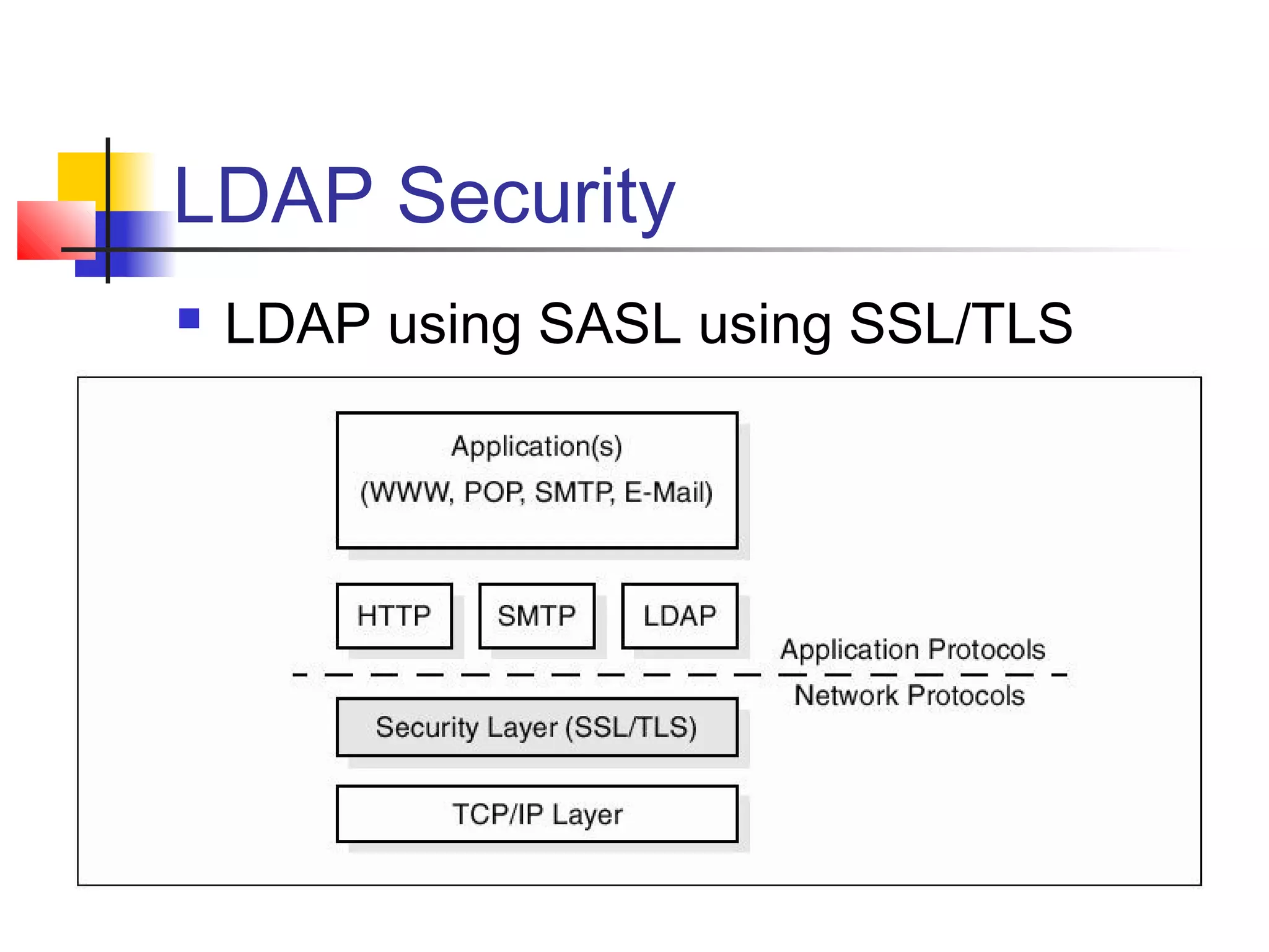 LDAP Security
 LDAP using SASL using SSL/TLS
 