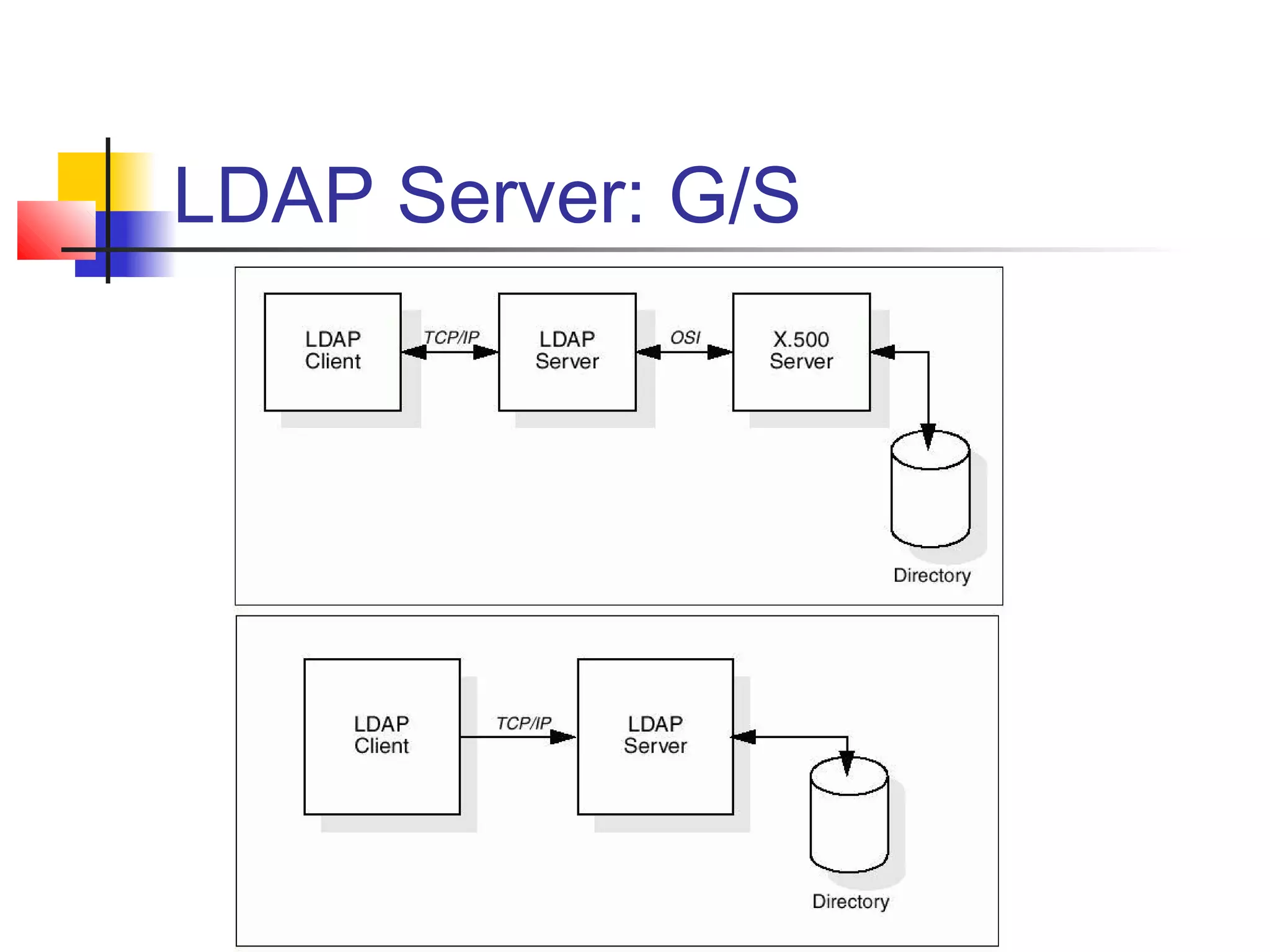 LDAP Server: G/S
 