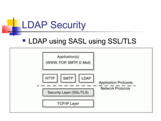 LDAP Security
 LDAP using SASL using SSL/TLS
 