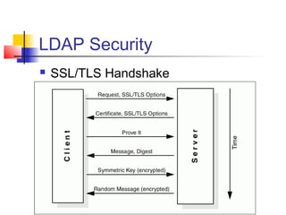 LDAP Security
 SSL/TLS Handshake
 