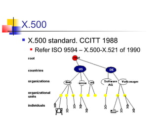 X.500
 X.500 standard. CCITT 1988
 Refer ISO 9594 – X.500-X.521 of 1990
 