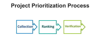 Stages of Project Development | PPT