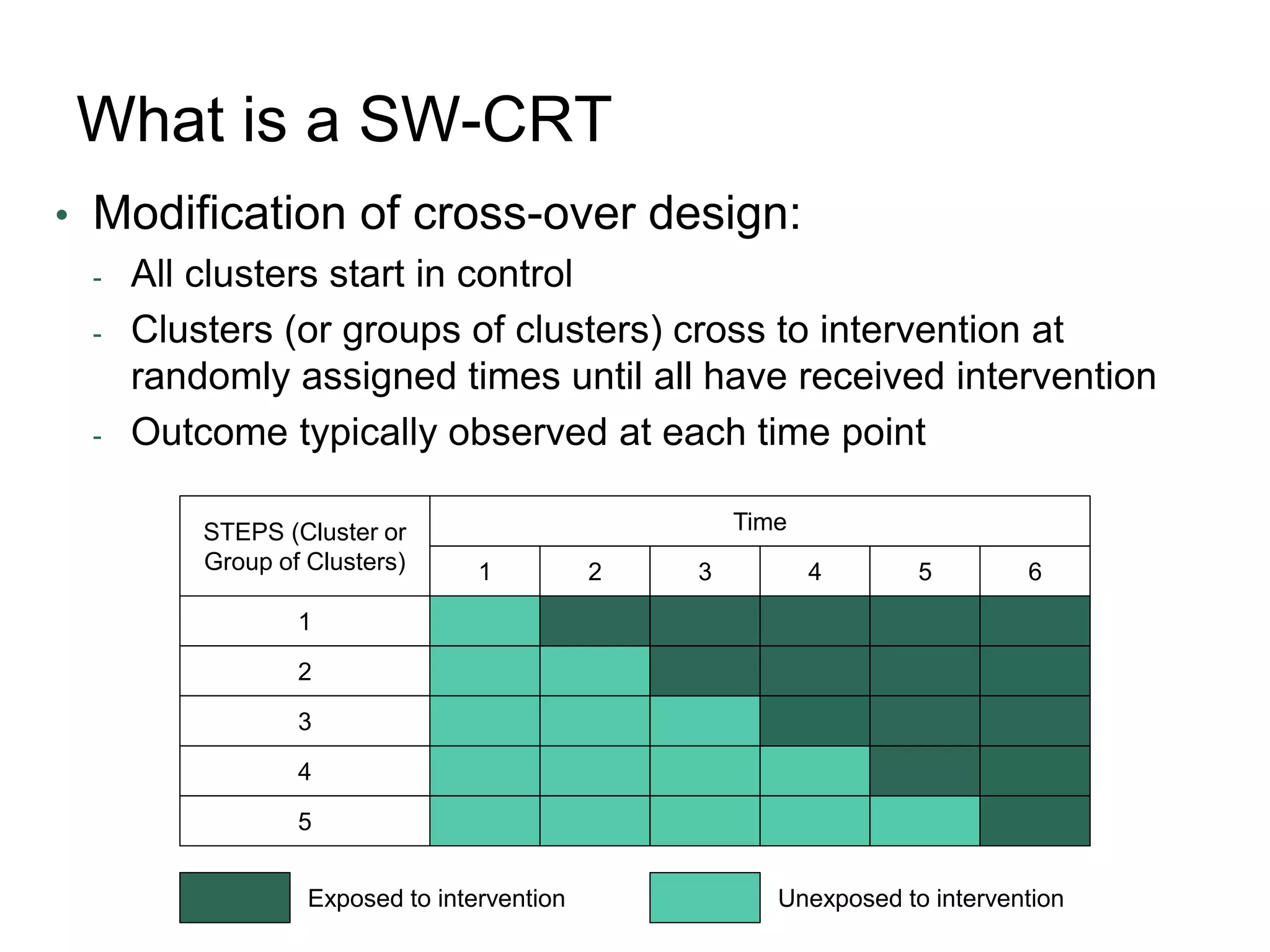 An introduction to the stepped wedge cluster randomised trial | PPTX