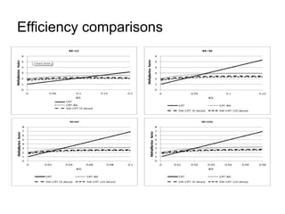 An introduction to the stepped wedge cluster randomised trial | PPTX