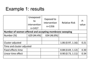 An introduction to the stepped wedge cluster randomised trial | PPTX