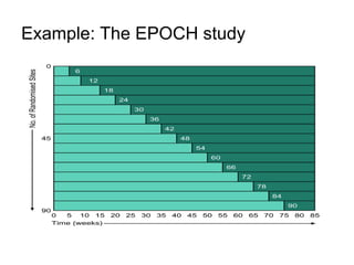 An introduction to the stepped wedge cluster randomised trial | PPTX