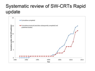 An introduction to the stepped wedge cluster randomised trial | PPTX
