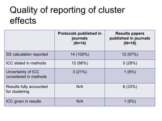 An introduction to the stepped wedge cluster randomised trial | PPTX