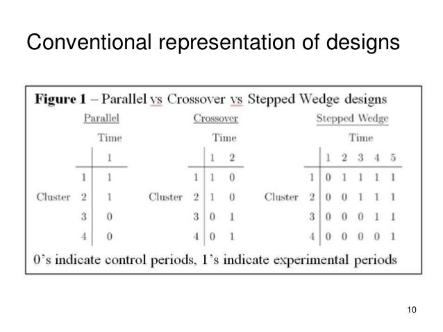 An Introduction To The Stepped Wedge Cluster Randomised Trial
