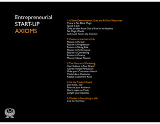 Entrepreneurial	

START-UP
AXIOMS

1: It Takes Determination, Guts and All Your Resources	

There
! is No Black Magic	

Speed
! Is Life	

Only
! an Idiot Runs Out of Fuel in an Airplane	

No
! Magic Wands	

Lady
! Luck Favors the Inventor	


!
2: Passion is the Fuel of Life	

Passion is Pursuit	

!
Passion is Progression	

!
Passion is Taking Risk	

!
Passion is Performance	

!
Passion is Connecting	

!
Passion is Gravity	

!
Money Follows Passion	

!
!
3: The Mantras of Marketing	

Your Culture is Your Brand	

!
Clarity Trumps Persuasion	

!
Make your Customers Hero's	

!
Think Like a Customer	

!
Repeat Customers Rock	

!
!
4: It’s the Product Stupid 	

Don’t Ask... Tell	

!
Polarize your Audience	

!
Don’t make me Think	

!
Delight your Apostles	

!
!
5: Mindset is Everything in Life	

Live for the Now	

!

 
