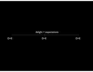 delight = expectations
D<E

D=E

D>E

 