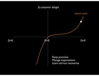 ∆ customer delight
DELIGHT LEVELS

D<E

D=E

D>E

Keep promises	

Manage expectations	

Learn service recoveries

 