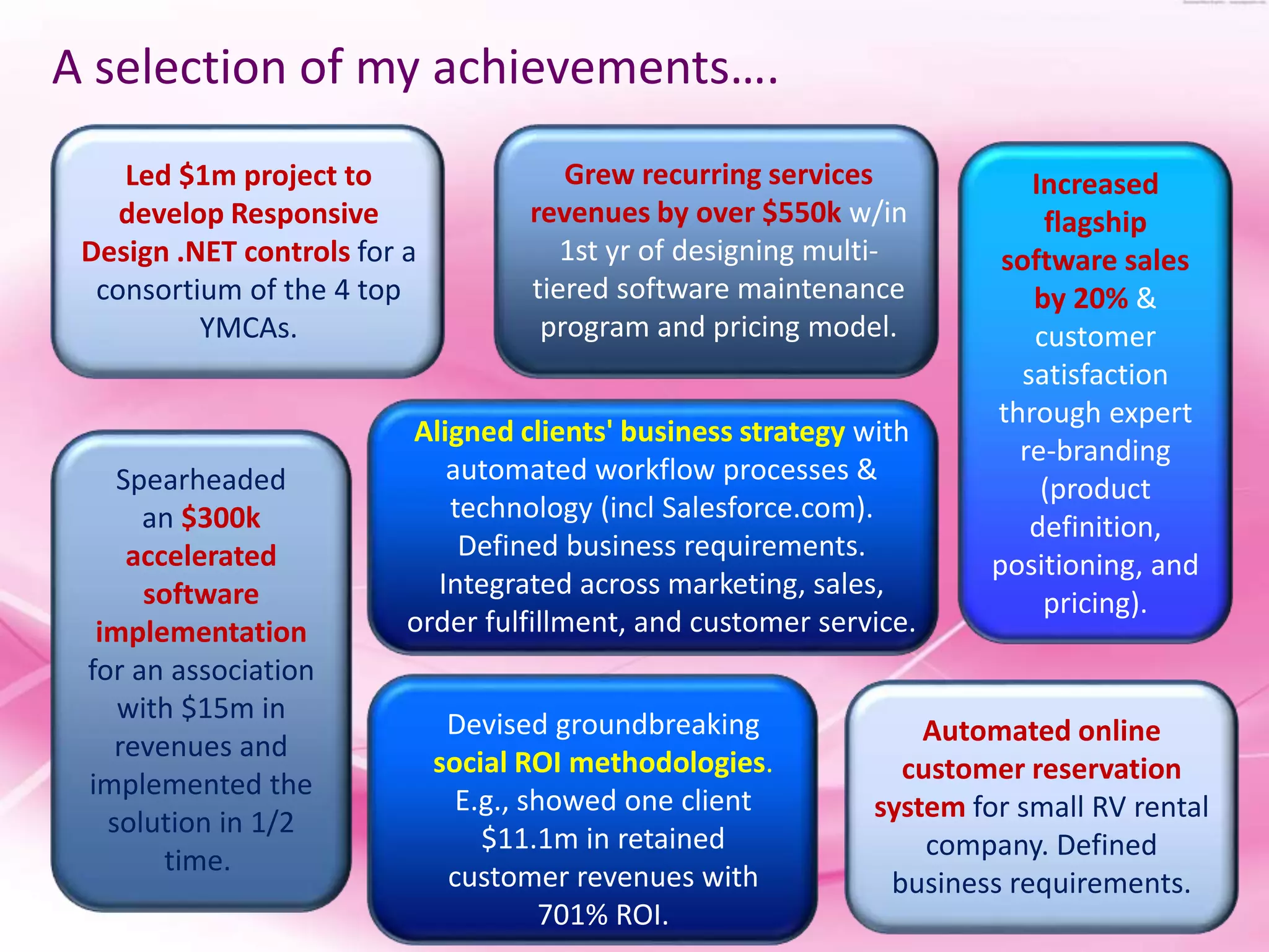 A selection of my achievements….
Devised groundbreaking
social ROI methodologies.
E.g., showed one client
$11.1m in retained
customer revenues with
701% ROI.
Automated online
customer reservation
system for small RV rental
company. Defined
business requirements.
Grew recurring services
revenues by over $550k w/in
1st yr of designing multi-
tiered software maintenance
program and pricing model.
Spearheaded
an $300k
accelerated
software
implementation
for an association
with $15m in
revenues and
implemented the
solution in 1/2
time.
Aligned clients' business strategy with
automated workflow processes &
technology (incl Salesforce.com).
Defined business requirements.
Integrated across marketing, sales,
order fulfillment, and customer service.
Increased
flagship
software sales
by 20% &
customer
satisfaction
through expert
re-branding
(product
definition,
positioning, and
pricing).
Led $1m project to
develop Responsive
Design .NET controls for a
consortium of the 4 top
YMCAs.
 
